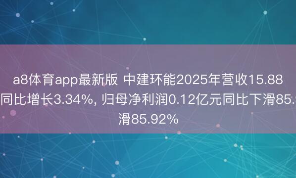 a8体育app最新版 中建环能2025年营收15.88亿元同比增长3.34%, 归母净利润0.12亿元同比下滑85.92%