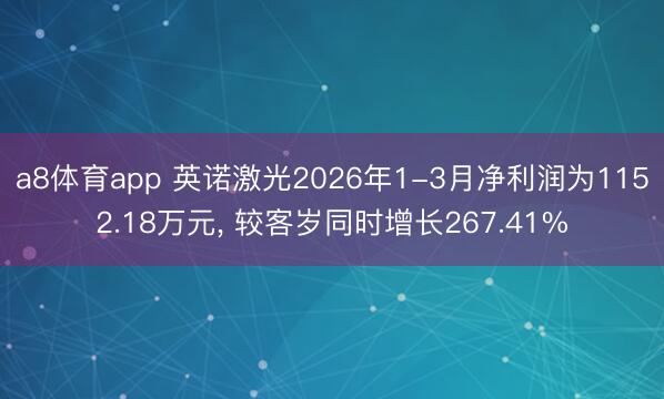 a8体育app 英诺激光2026年1-3月净利润为1152.18万元, 较客岁同时增长267.41%