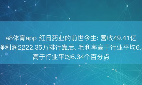 a8体育app 红日药业的前世今生: 营收49.41亿行业排16, 净利润2222.35万排行靠后, 毛利率高于行业平均6.34个百分点