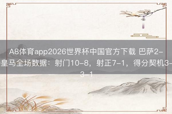 A8体育app2026世界杯中国官方下载 巴萨2-0皇马全场数据：射门10-8，射正7-1，<a href=